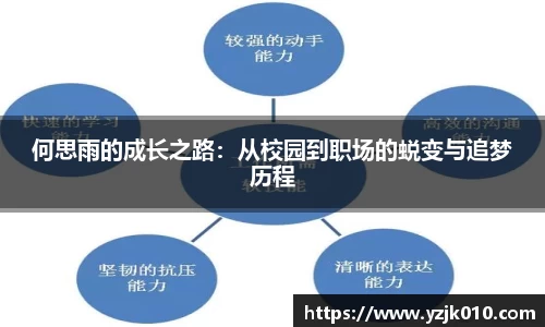 何思雨的成长之路：从校园到职场的蜕变与追梦历程