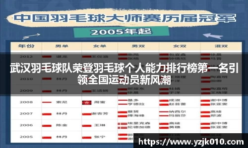 武汉羽毛球队荣登羽毛球个人能力排行榜第一名引领全国运动员新风潮