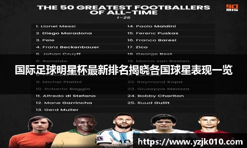 国际足球明星杯最新排名揭晓各国球星表现一览