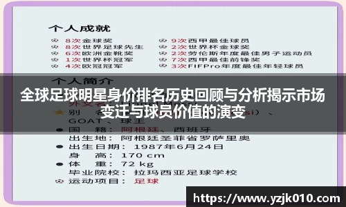 全球足球明星身价排名历史回顾与分析揭示市场变迁与球员价值的演变